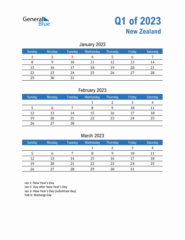 New Zealand Q1 2023 Quarterly Calendar with Sunday Start