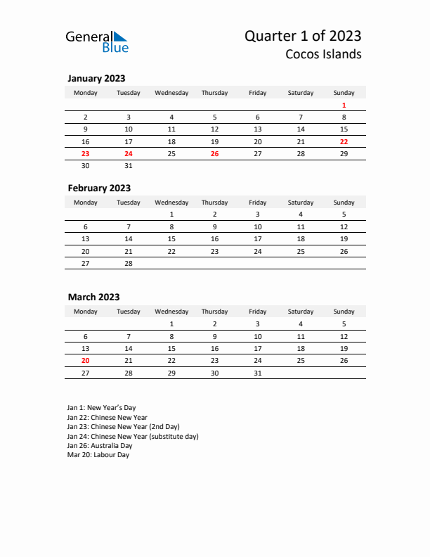 2023 Q1 Three-Month Calendar for Cocos Islands