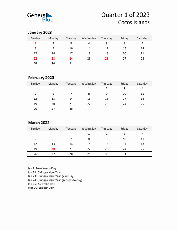 2023 Q1 Three-Month Calendar for Cocos Islands