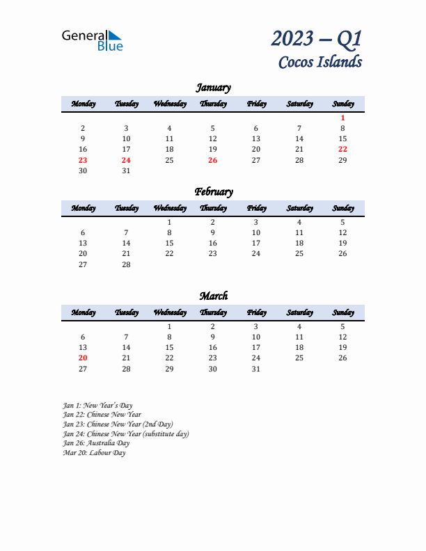 January, February, and March Calendar for Cocos Islands with Monday Start