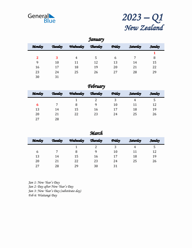 January, February, and March Calendar for New Zealand with Monday Start