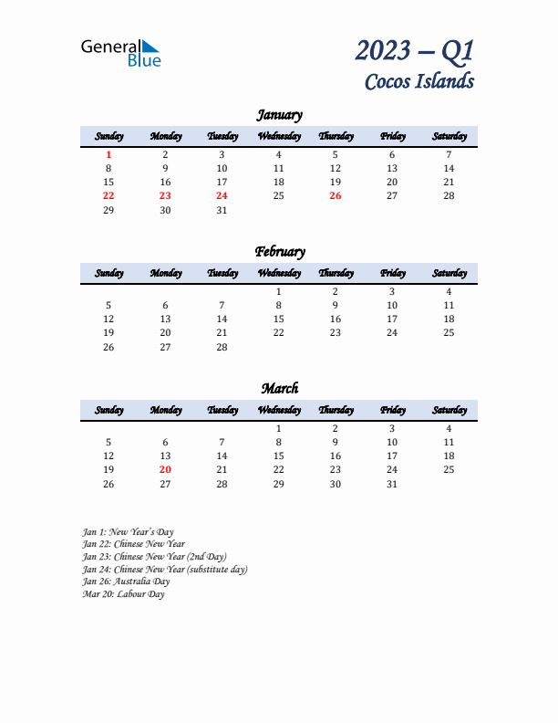 January, February, and March Calendar for Cocos Islands with Sunday Start