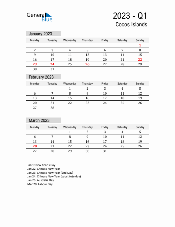 Cocos Islands Quarter 1 2023 Calendar with Holidays