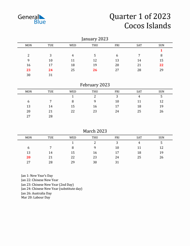 Quarter 1 2023 Cocos Islands Quarterly Calendar