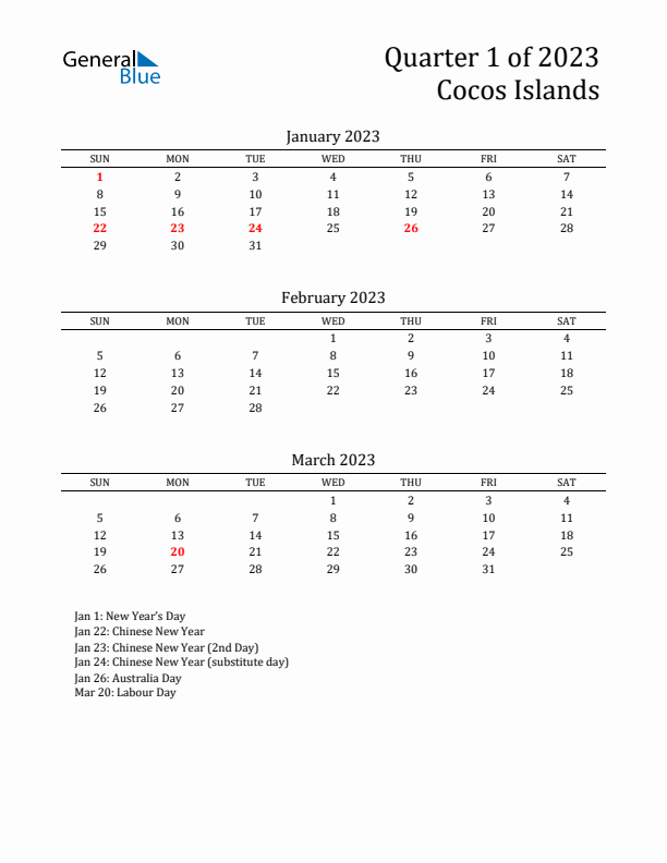 Quarter 1 2023 Cocos Islands Quarterly Calendar