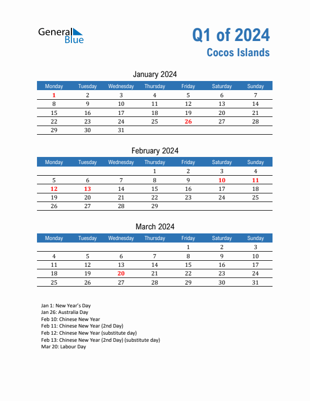 Cocos Islands Q1 2024 Quarterly Calendar with Monday Start