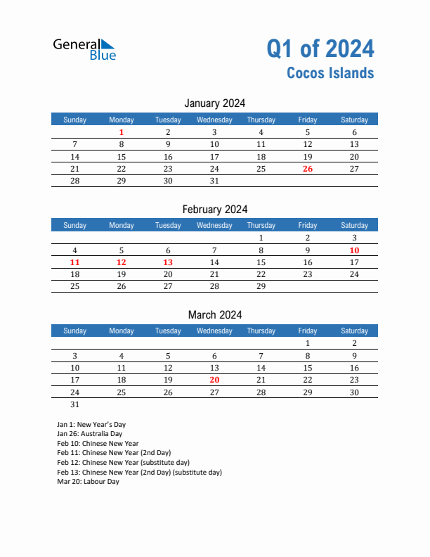 Cocos Islands Q1 2024 Quarterly Calendar with Sunday Start