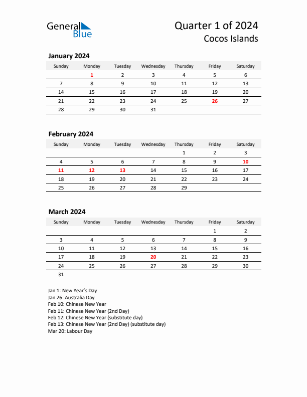 2024 Q1 Three-Month Calendar for Cocos Islands