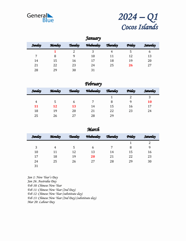 January, February, and March Calendar for Cocos Islands with Sunday Start