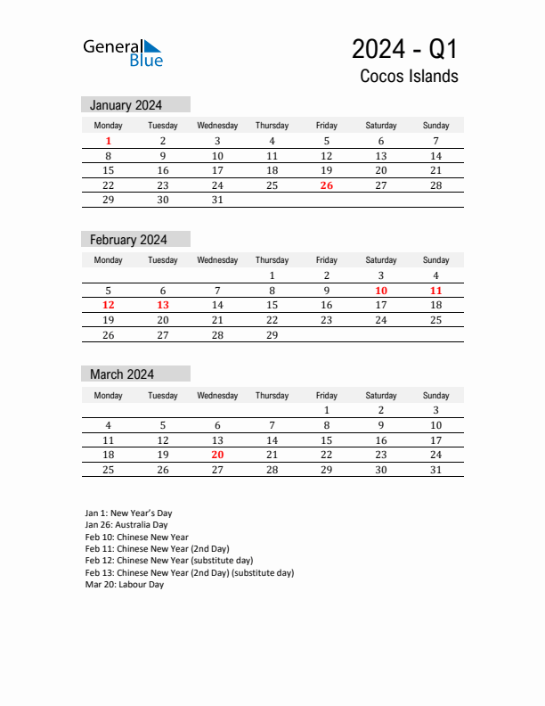 Cocos Islands Quarter 1 2024 Calendar with Holidays
