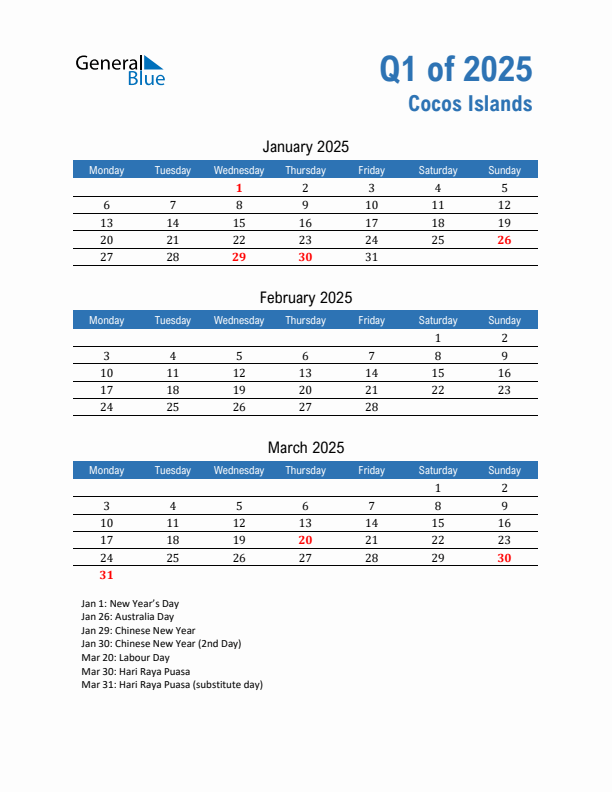 Cocos Islands Q1 2025 Quarterly Calendar with Monday Start