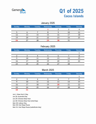 Cocos Islands Quarter 1  2025 calendar template