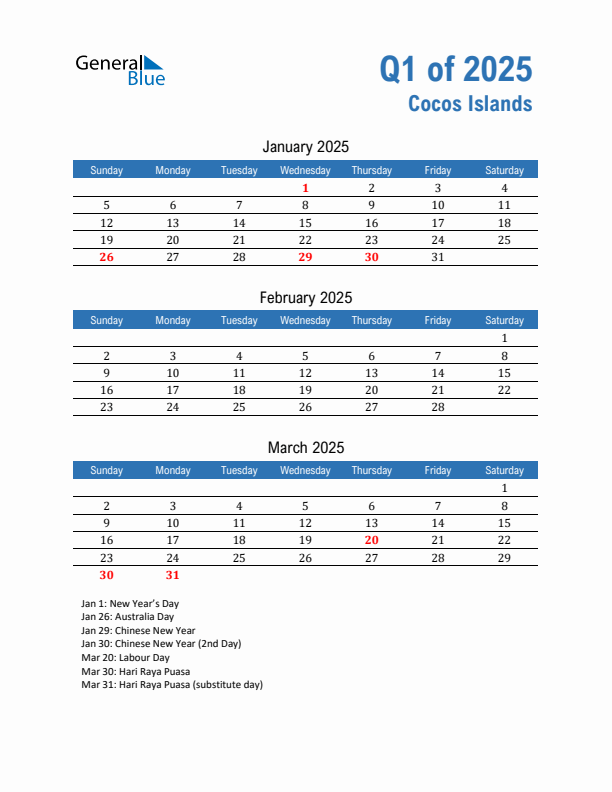 Cocos Islands Q1 2025 Quarterly Calendar with Sunday Start