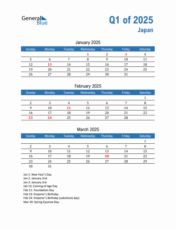 Japan Q1 2025 Quarterly Calendar with Sunday Start