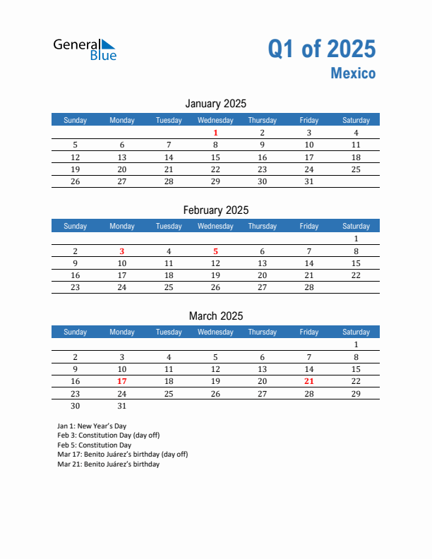 Mexico Q1 2025 Quarterly Calendar with Sunday Start