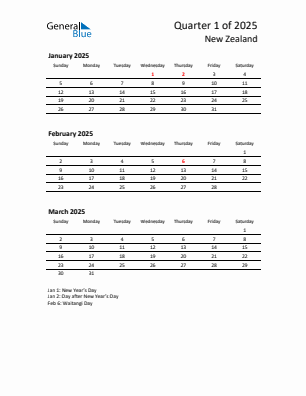 New Zealand Quarter 1  2025 calendar template