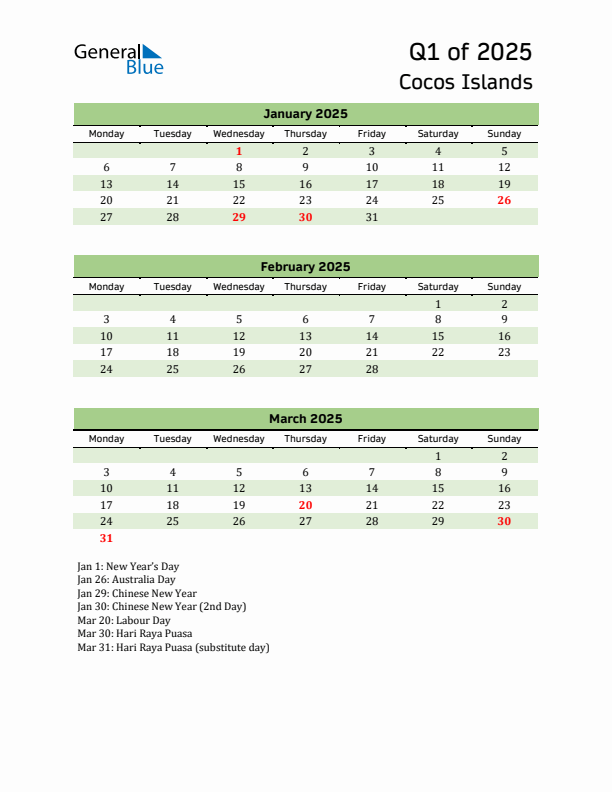 Quarterly Calendar 2025 with Cocos Islands Holidays