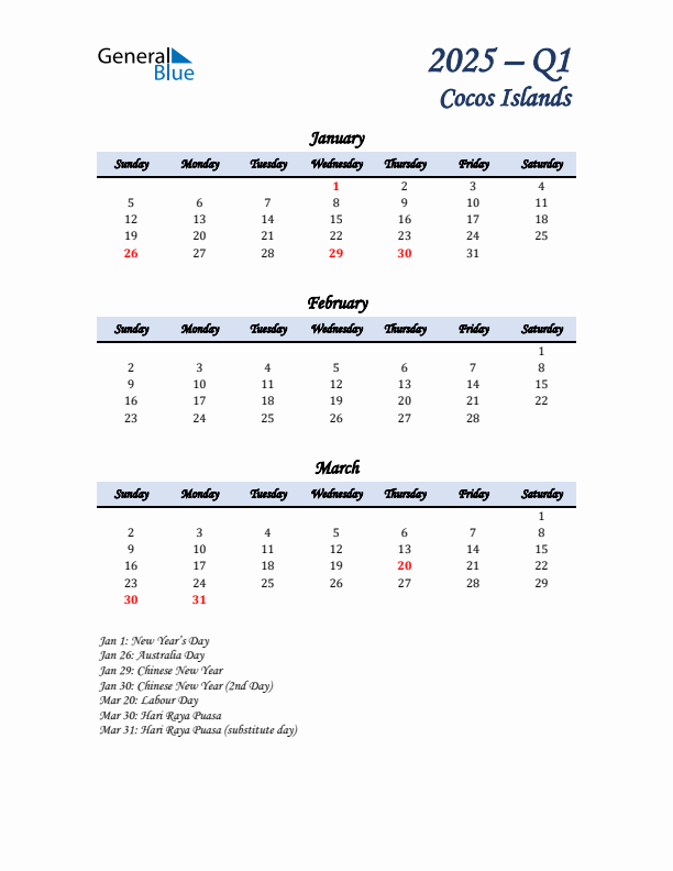 January, February, and March Calendar for Cocos Islands with Sunday Start