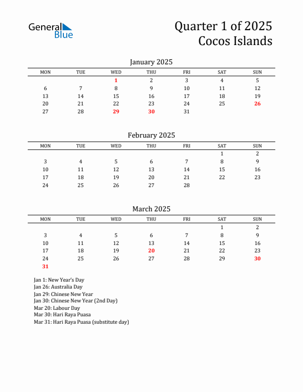 Quarter 1 2025 Cocos Islands Quarterly Calendar