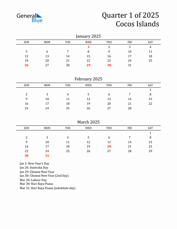 Quarter 1 2025 Cocos Islands Quarterly Calendar