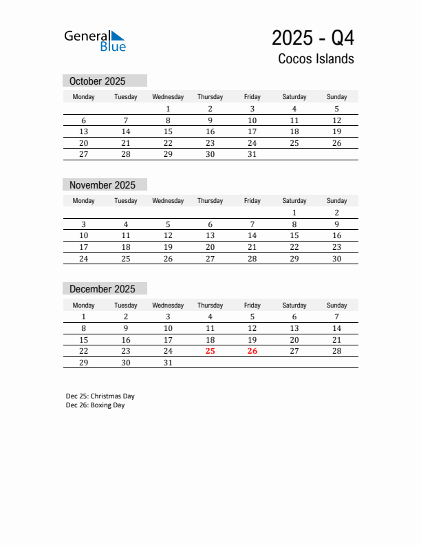 Cocos Islands Quarter 4 2025 Calendar with Holidays