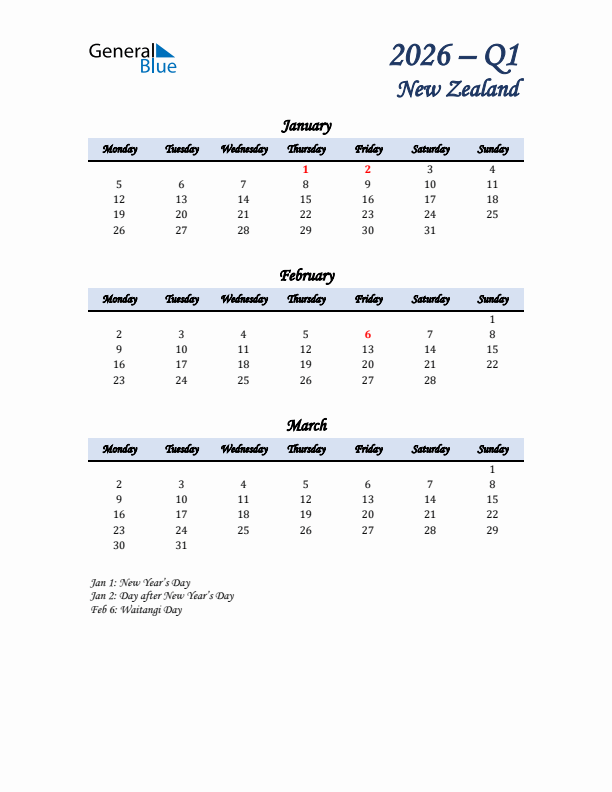 January, February, and March Calendar for New Zealand with Monday Start