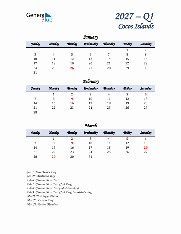 January, February, and March Calendar for Cocos Islands with Sunday Start