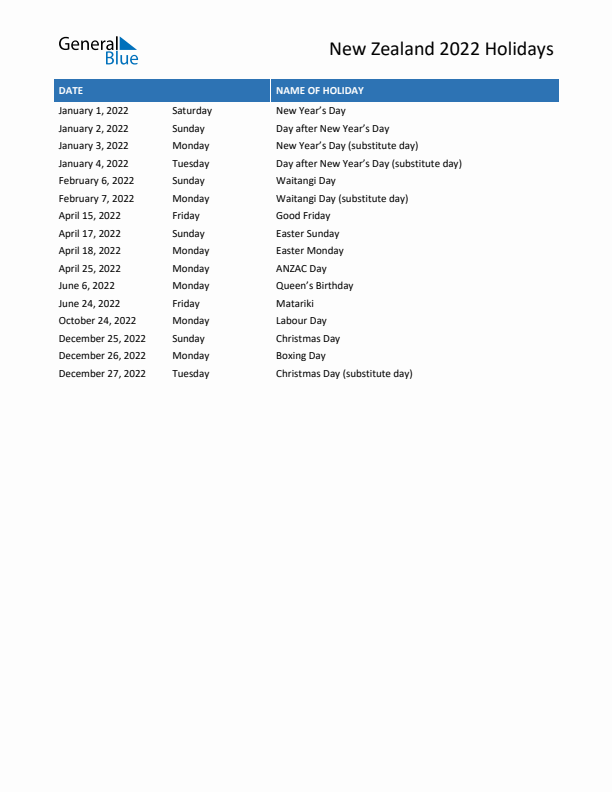 Free printable list of New Zealand holidays for year 2022